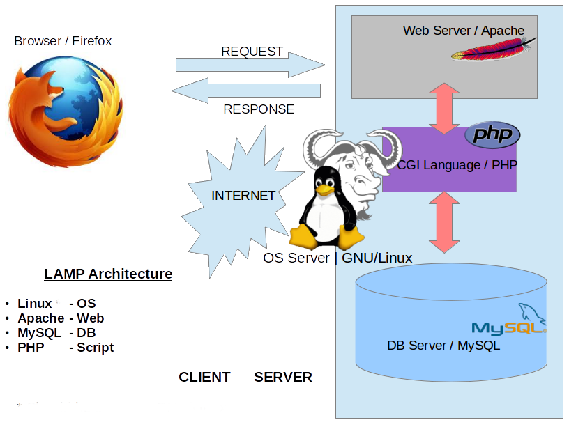 set up sftp filezilla and freenas set up sftp filezilla and freenas
