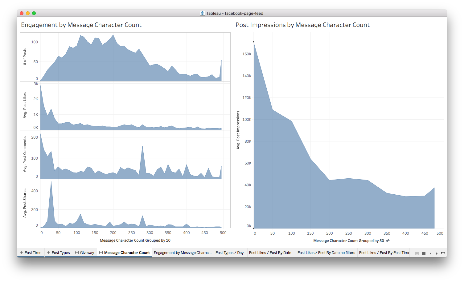 Tableau Facebook Character Count